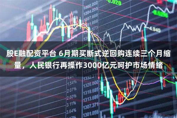 股E融配资平台 6月期买断式逆回购连续三个月缩量，人民银行再操作3000亿元呵护市场情绪